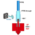 thumbnail image 4 of 3X All-Metal Bi-Metal V6-TCrazy Heatbreak Titanium & Copper Bimetal Throat for 1.75mm V6 Hotend Heater, 4 of 9