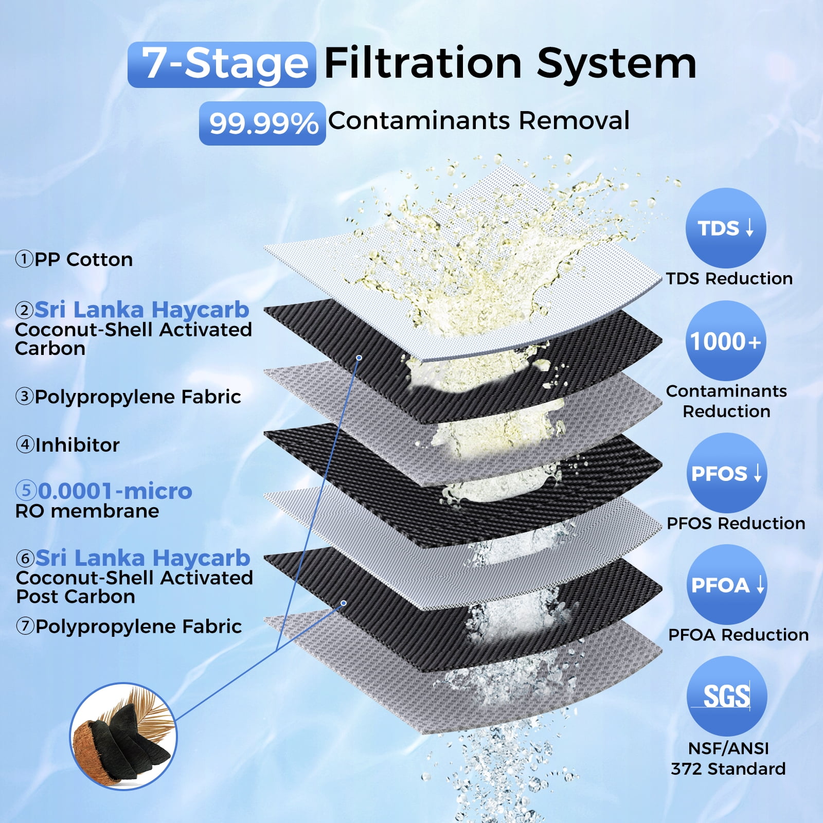 VonWater 600GPD Tankless Reverse Osmosis Water Filter System, 2:1 Pure to Drain Under Sink RO Water Filtration System