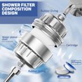 thumbnail image 5 of Shower Filter, 20 Stage Shower Head Filter for Hard Water with 2 Cartridges, High Output Shower Water Filter to Remove Chlorine, Fluoride and Other Impurities, Improves Skin Condition, Protects Hair, 5 of 7
