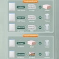 thumbnail image 4 of Vacuum Storage Bags, Space Saver Bags, Compression Bags for Comforters and Blankets, Sealer Clothes Storage, Insect Proof Storage Bag, 4 of 6