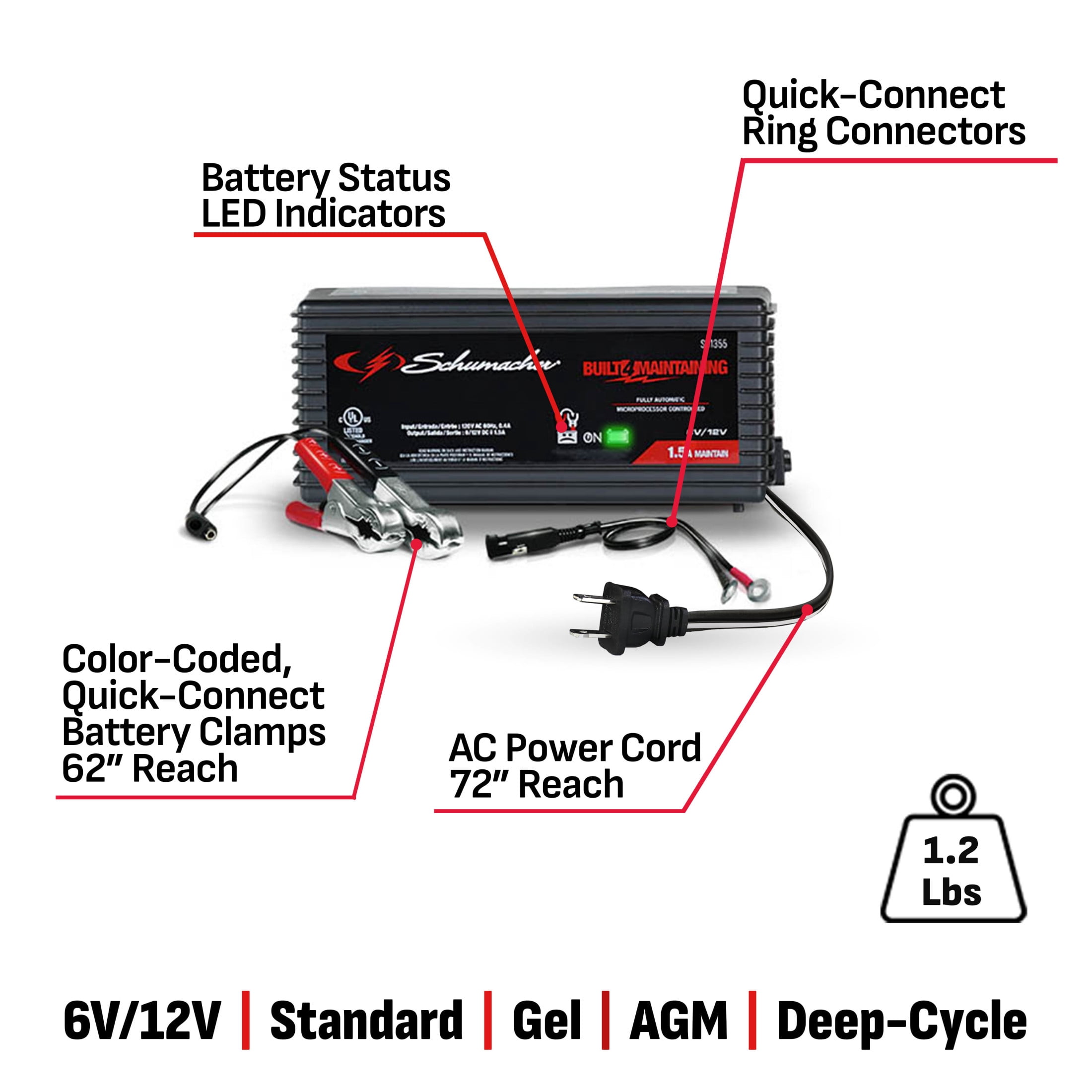 Schumacher Electric 1.5A Car Battery Charger and Maintainer, 3-in-1 Solution, For 6V/12V Power Sport, Automotive, and Marine Batteries, SC1355