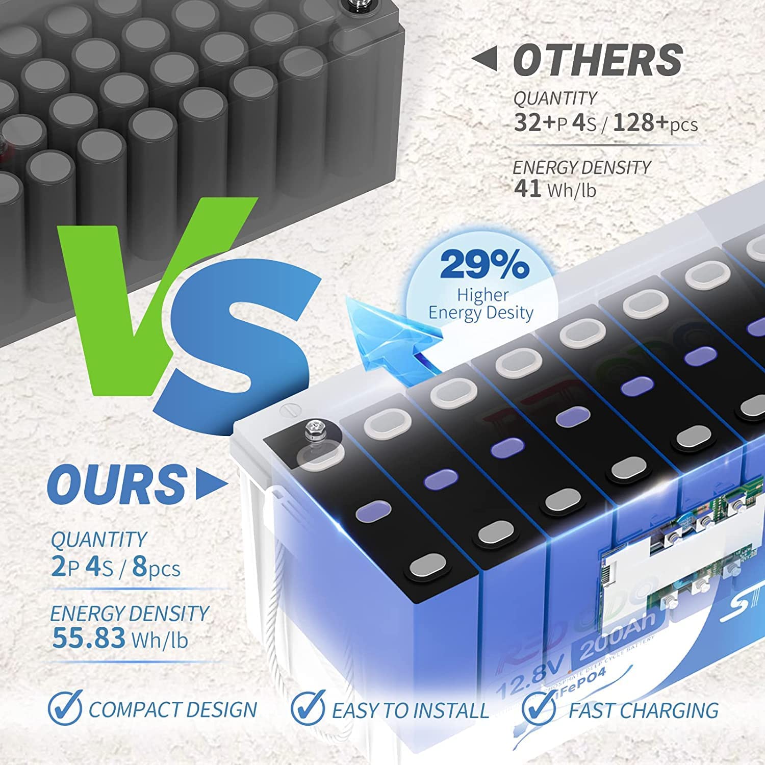 Redodo 2 Pack 12V 200Ah LiFePO4 Deep Cycle Lithium Battery 4000+ Cycle for RV Camper