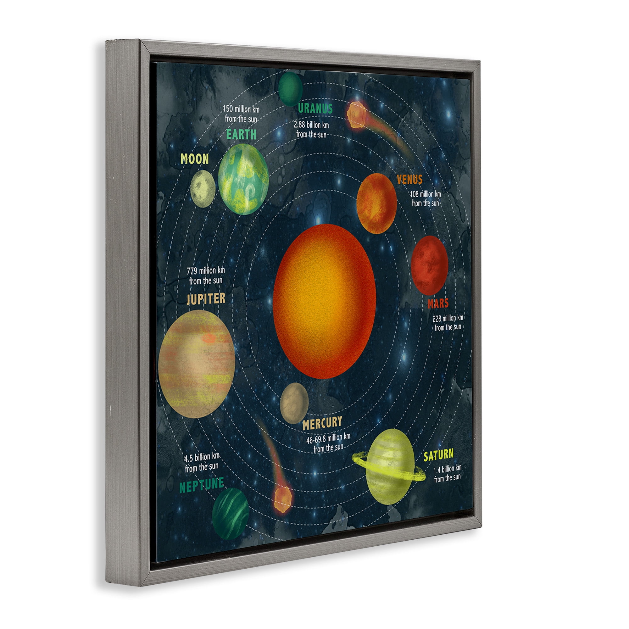 Stupell Industries Solar System Orbit Facts Abstract Painting Gray Floater Framed Canvas Art Print Wall Art, 18 x 18