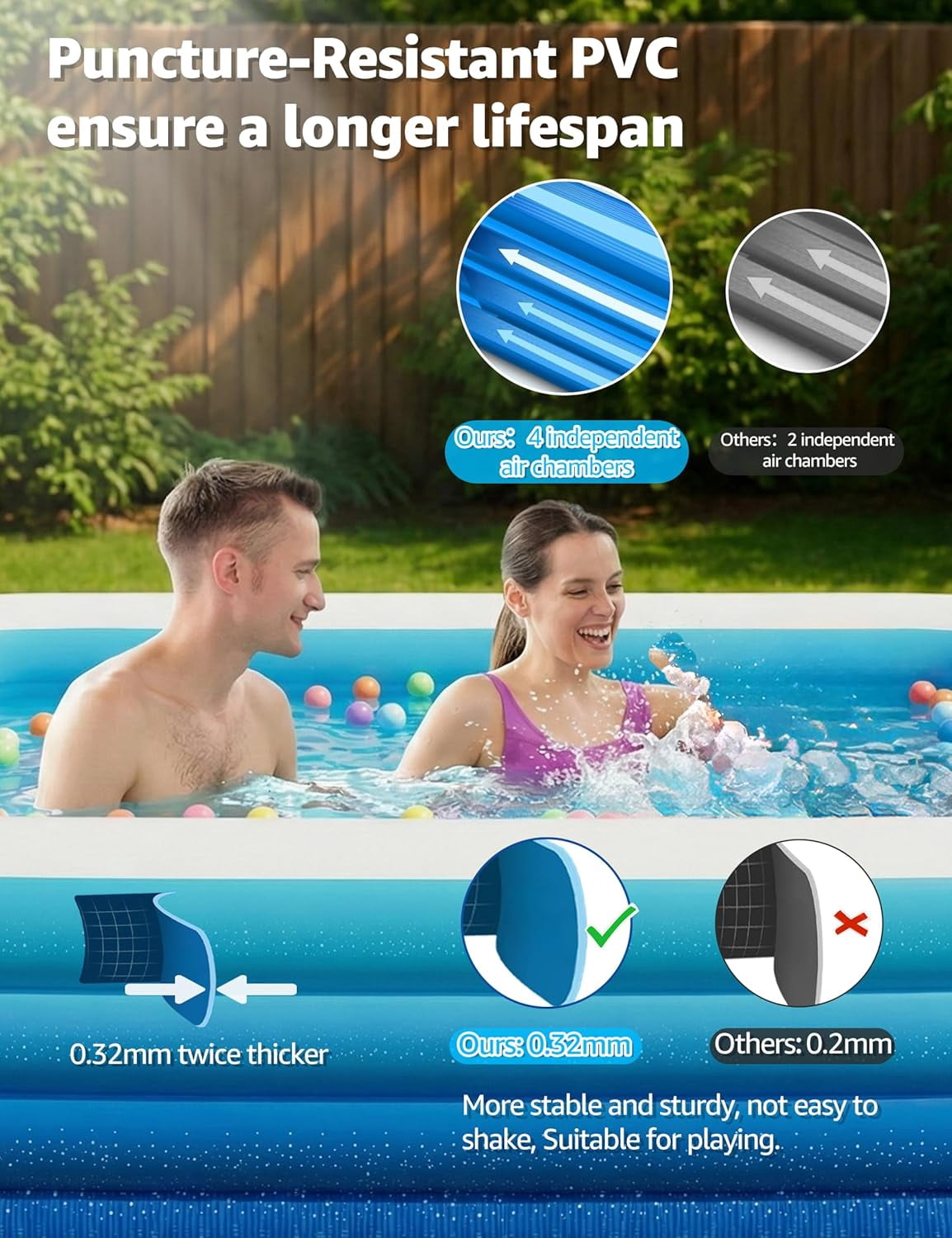 120" Large Inflatable Pool for Kids & Family, 4-Layer Thickened Blow Up Pool (Stronger Than 3-Layer), 0.32mm Heavy Duty PVC, Durable Swimming Pool for Adults, Kids & Pets Backyard Summer Blue