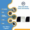 thumbnail image 3 of Dvc Micro-Lined Replacement Charcoal Filter Rcf89-2 Ricaar 8000 Vac- 3 Filters, 3 of 3
