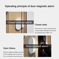 thumbnail image 3 of NARABB Door Window Alarm Sensor With Remote,Door Window Sensor,Smart Home Antitheft And Antiintrusion Closed Objects,Detects Opened And Closed Doors Or, 3 of 7