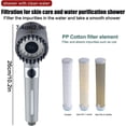 thumbnail image 2 of HOOFUN Shower Head Ducha de Masaje Multifuncional Alemana Ducha de Alta Presión de 3 Modos, Cabezal de Ducha de Mano de Alta Presión con Filtro de Algodón PP, Accesorios de Baño, 2 of 7