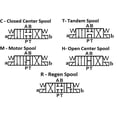 thumbnail image 6 of D05 (NG10): Hydraulic Electrical Solenoid Control Valve: 31 GPM: 4560 psi: 110VAC 220VAC 12VDC 24VDC: Wiring Box (Balers and Compactors), 6 of 11