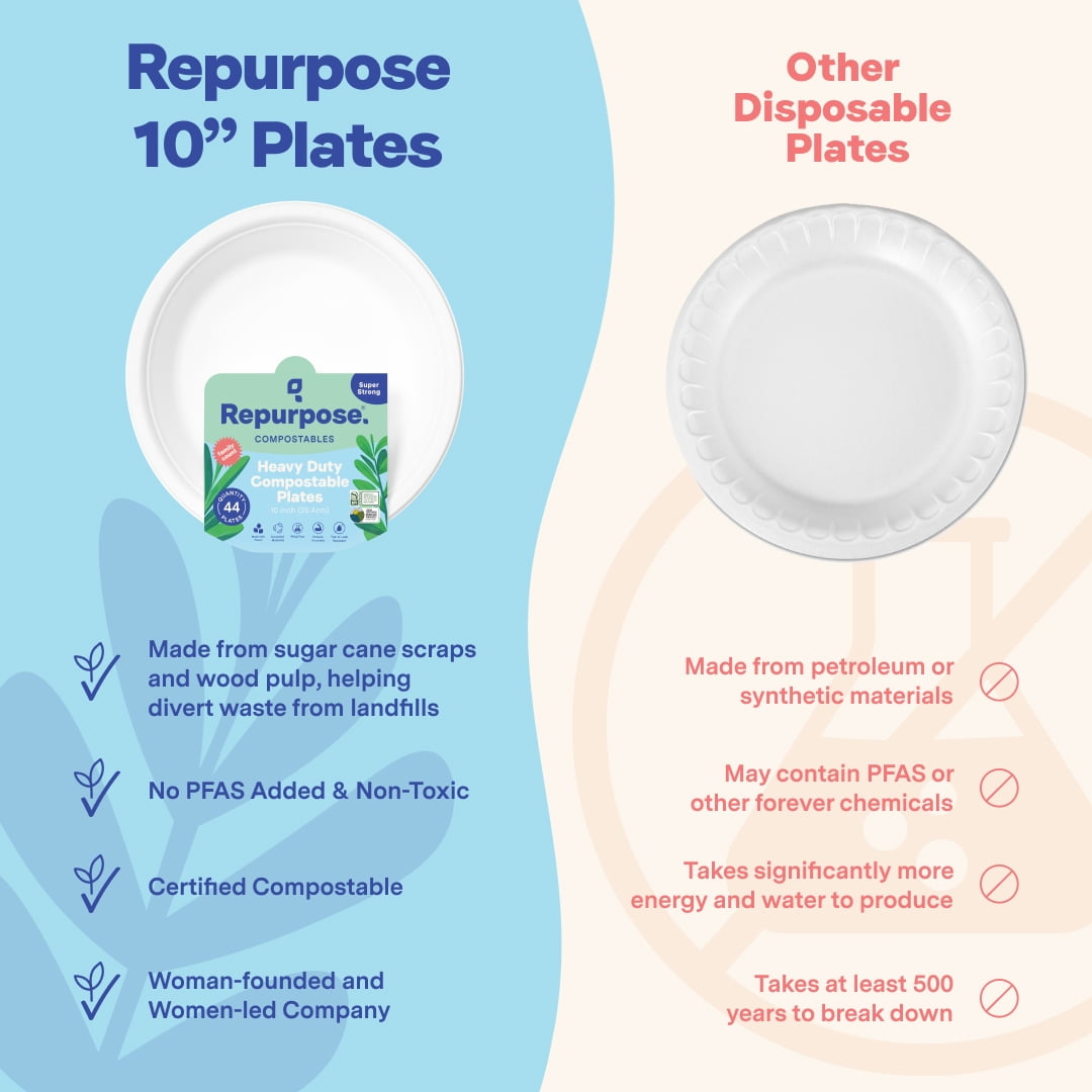 Repurpose Certified Compostable Dinner Plate, 10 in, 20 Count, Durable, Plant-Based, No PFAS Added, White, Disposable Plates