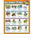 thumbnail image 3 of Carson Dellosa Education 17" X 22" Multi, 3 of 3