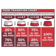 Ol' Roy Cuts-in-Gravy Tender Morsels Filet Mignon Flavor Dog Food, 3.5 oz Pouch