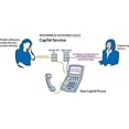 thumbnail image 4 of Hamilton CapTel 840i Real-Time Closed Captioned Telephone, 4 of 4