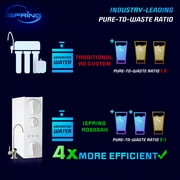 iSpring F3-RO500AK 1-Year Replacement Filter Pack for RO500 Series Tankless Reverse Osmosis Water Filtration System