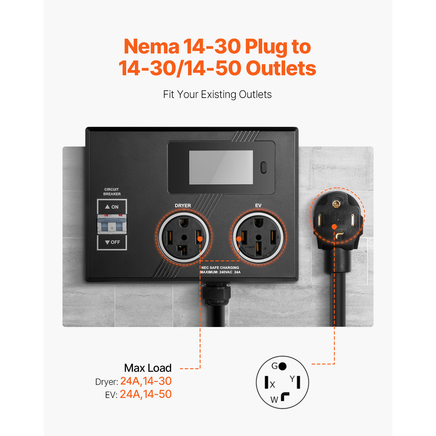 KFFKFF NEMA Distributor for Dryer and EV, Tri-Color LED Display, 240V Intelligent Power Allocation, Equipped with NEMA 14-30 Plug, NEMA 14-30 & NEMA 14-50 Sockets, Broad 3.4'' LCD Monitor