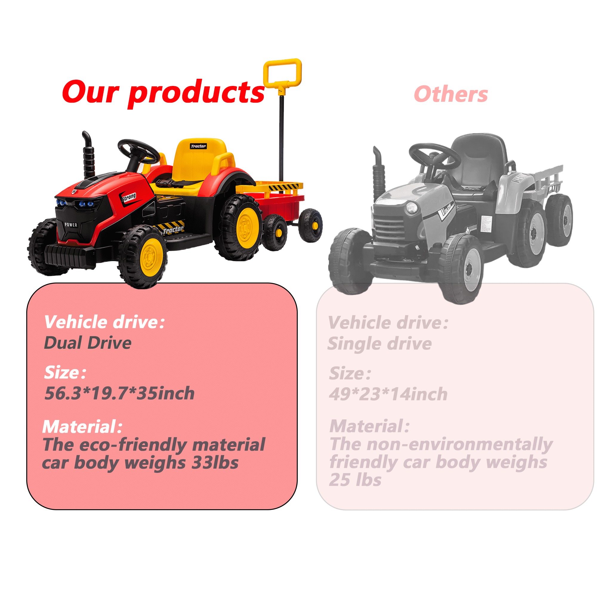 Juuar 12V 390W Kids Ride on Car for Boys Girls Ages 3 4 5 6 Years Old, Farm Tractor Ride on Toys with Trailer, Lights & Music, 5 MPH Fun Electric ATV with Remote Control for Birthday Gifts, Red