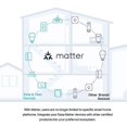 thumbnail image 3 of Kasa Matter Smart Wi-Fi Dimmer Switch by TP-Link (KS225P3) - Neutral Wire and 2.4GHz Wi-Fi Connection Required, Works with Apple Home, Alexa &amp; Google Home, No Hub Required, 3-Pack, Whi, 3 of 11