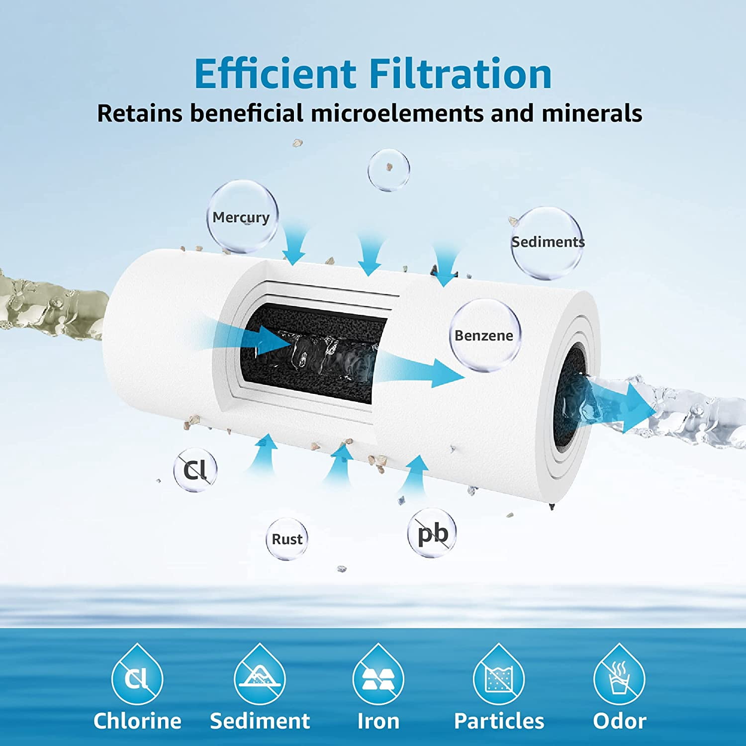 AQUACREST FXHTC 5 Micron 10" x 4.5" Whole House Water Filter, Replacement for GE FXHTC, GXWH40L, American Plumber W10-PR, W10-BC, Culligan RFC-BBSA, GXWH35F, W50PEHD, Pentek R50-BB, Pack of 4