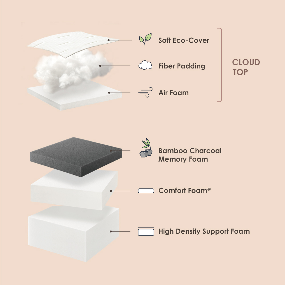 Mellow 12" Havn Memory Foam Mattress, Queen