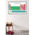 thumbnail image 2 of Periodic Table Of Elements 17 Wall Poster, 22.375" x 34", Framed, 2 of 2