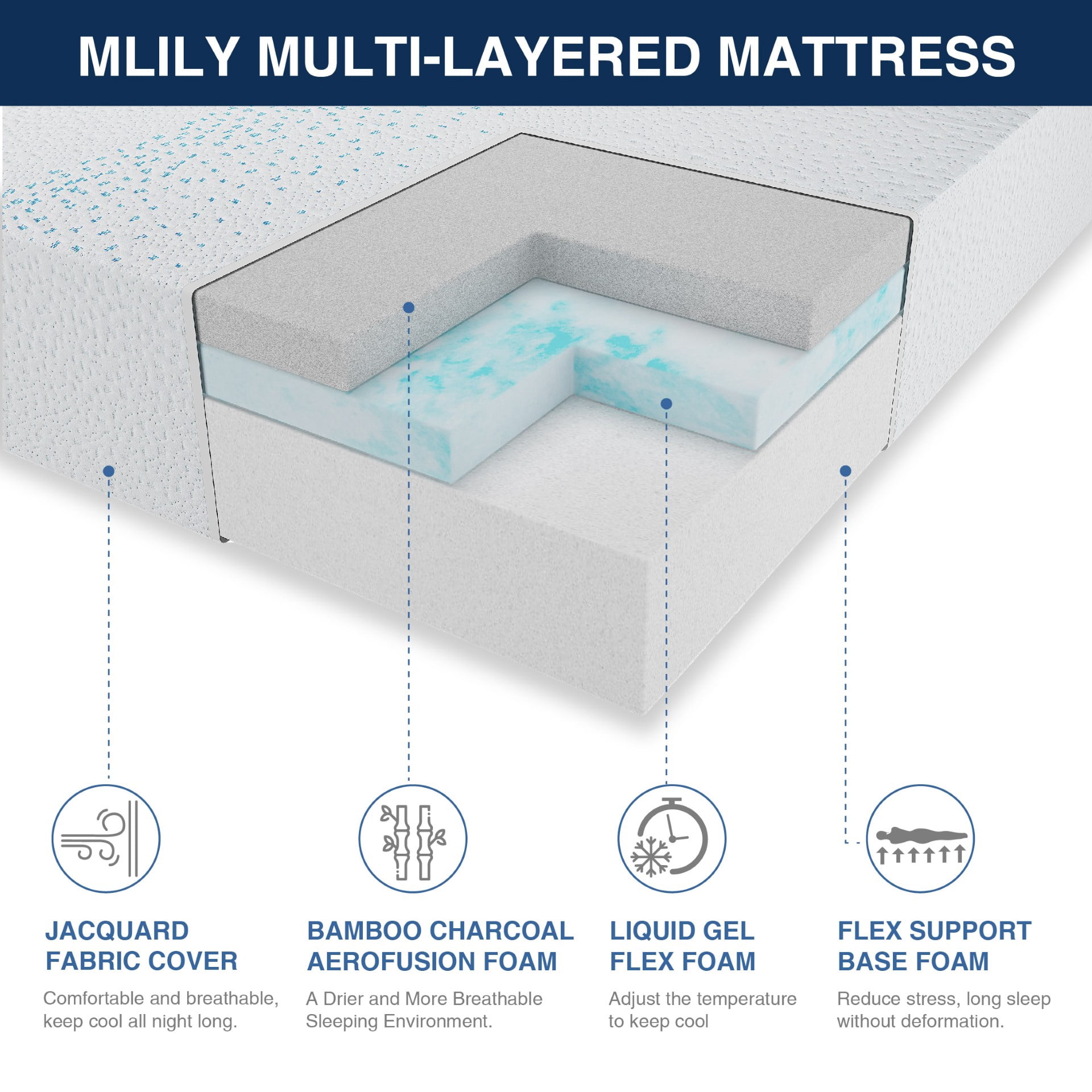 MLILY Essence Sleep Queen Mattress, 12" Memory Foam Mattress in a Box, Medium