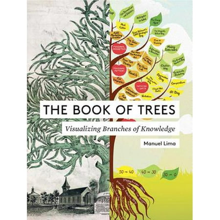 The Book of Trees : Visualizing Branches of