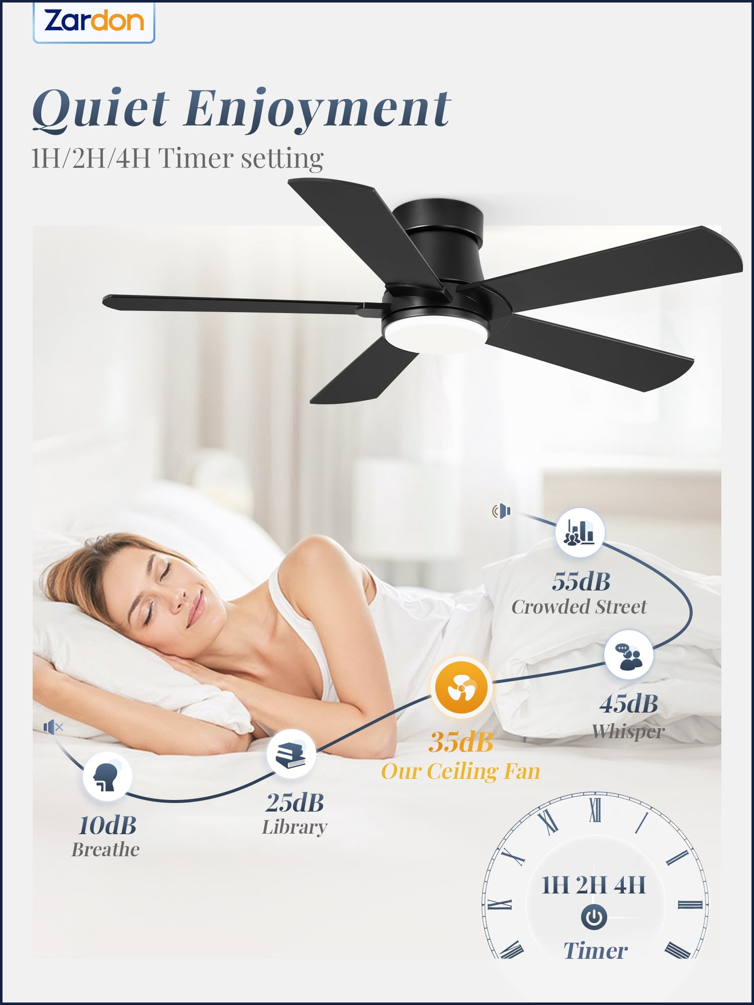 Zardon Ceiling Fans with Lights and Remote, 42in Low Profile Flush Mount Ceiling Fan with 6 Reversible Speeds for Bedroom Indoor, Black