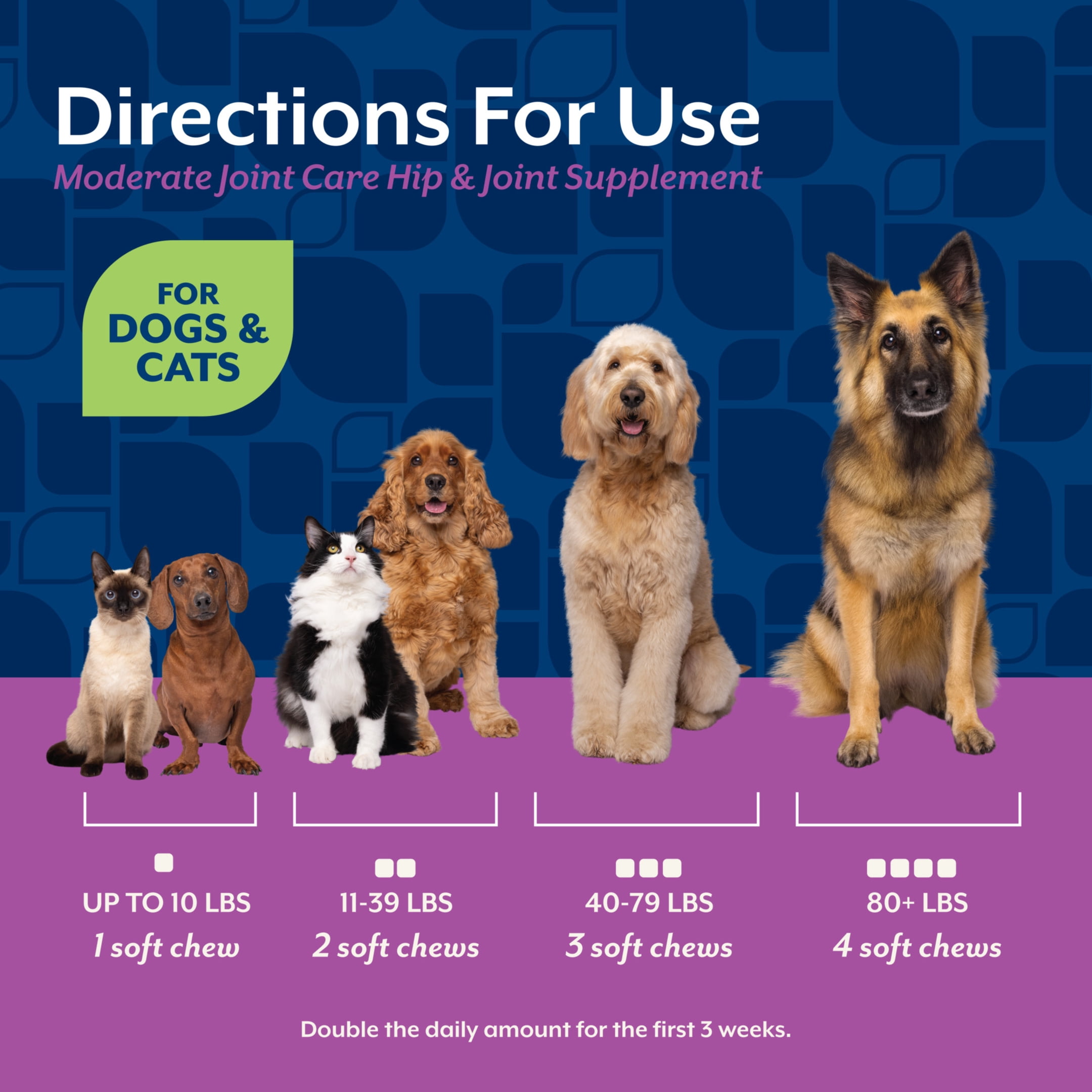 NaturVet Moderate Joint Care Hip & Joint Supplement for Dogs and Cats, Bacon and Chicken Flavor, 120 Count