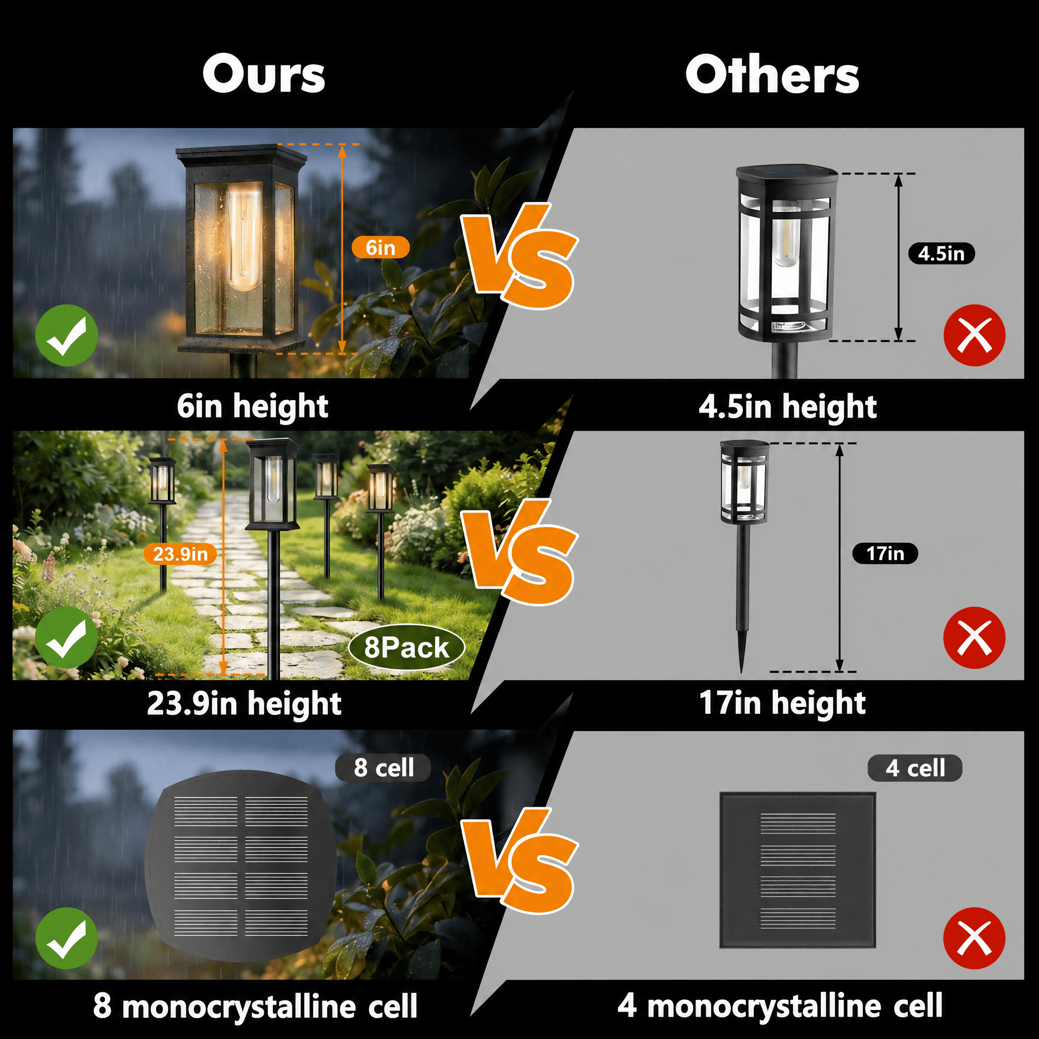 6 Pack Solar Lights Outdoor Waterproof, 23.9 in Solar Pathway Lights for Garden Walkway Yard Lawn Decorative Landscape Lighting, Warm White