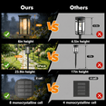 thumbnail image 4 of 6 Pack Solar Lights Outdoor Waterproof, 23.9 in Solar Pathway Lights for Garden Walkway Yard Lawn Decorative Landscape Lighting, Warm White, 4 of 10