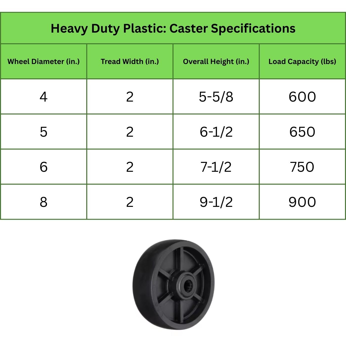 4 Heavy Duty Caster Set 4" Plastic Wheels - 2 Swivel + 2 Swivel with Brake