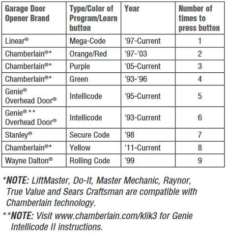 chamberlain universal remote manual - B74b9Da6 A84f 46c2 8333 D69D3535c0f3 1.12c72019ec075Dbf18a64be1ff8e82c3