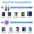 thumbnail image 5 of USB C Block Fast Charging, 2 Pack Dual Port Charger Block with Type C Charging Cable 6FT, USB Charging Block Type C Charger Block Wall Charger Adapter Power Station Compatible for Android, Purple, 5 of 7