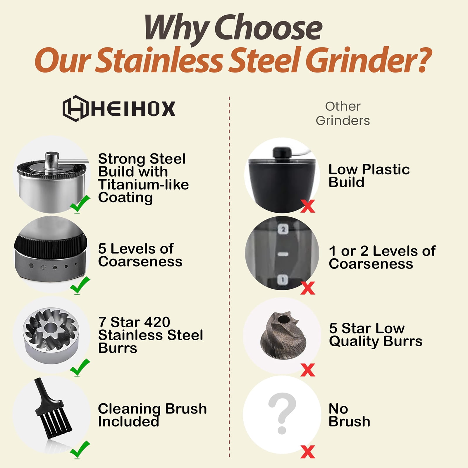 HEIHOX Manual Hand Coffee Bean Grinder - 7 Star Stainless Steel Burr, Adjustable Settings for Customized Grind, Brush, Easy to Clean, Elegant Gift