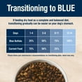 thumbnail image 6 of Blue Buffalo True Solutions Weight Control Natural Dry Dog Food, Chicken, 4-lb. Bag, 6 of 11