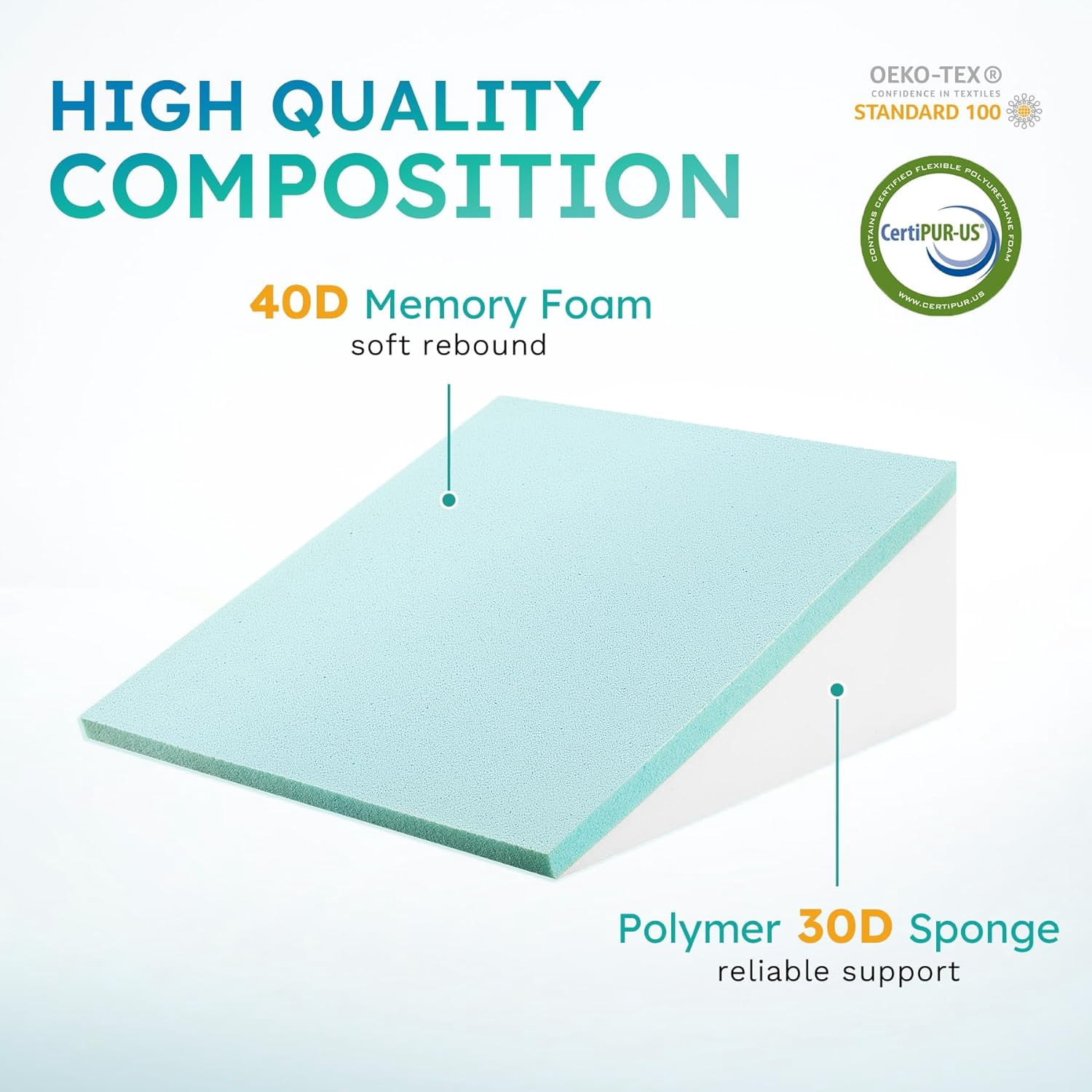 Wedge Pillow, 10 inch Bed Wedge Pillow for Headboard, Pillow Wedge for Acid Reflux Relief, Sleeping, Back Pain Relief, Snoring, Triangle Pillow Wedge, White/Grey