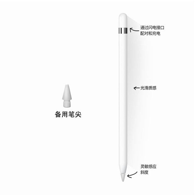 Universal Capacitive Stylus Pen for iPad 1st 2nd Gen Apple Pencil Compatible with Drawing Tip