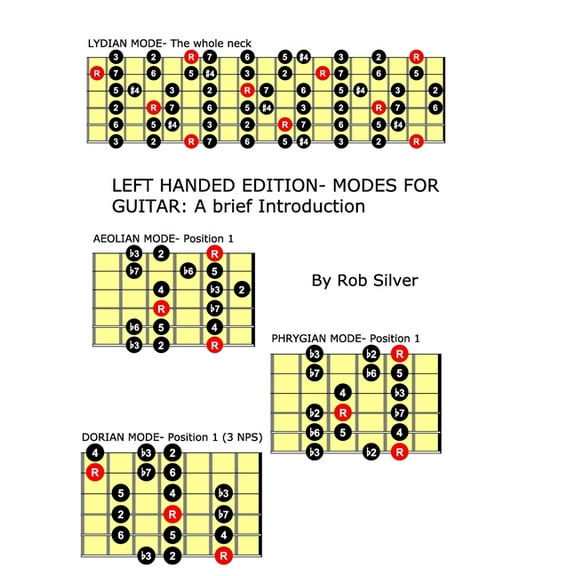 Left Handed Edition- Modes for Guitar: A brief introduction
