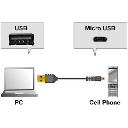 iMBAPrice 6 Feet USB 2.0 to Micro-USB Charger Transfer Cable For Nokia Lumia 1020 (Lumia 920/25/626/710/720/800/810/820/822/920/928/1320) -