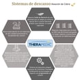 thumbnail image 2 of Therapedic | Colchón Matrimonial 100% Ortopédico, 510 Resortes con Aleación de Cobre, 2 of 5