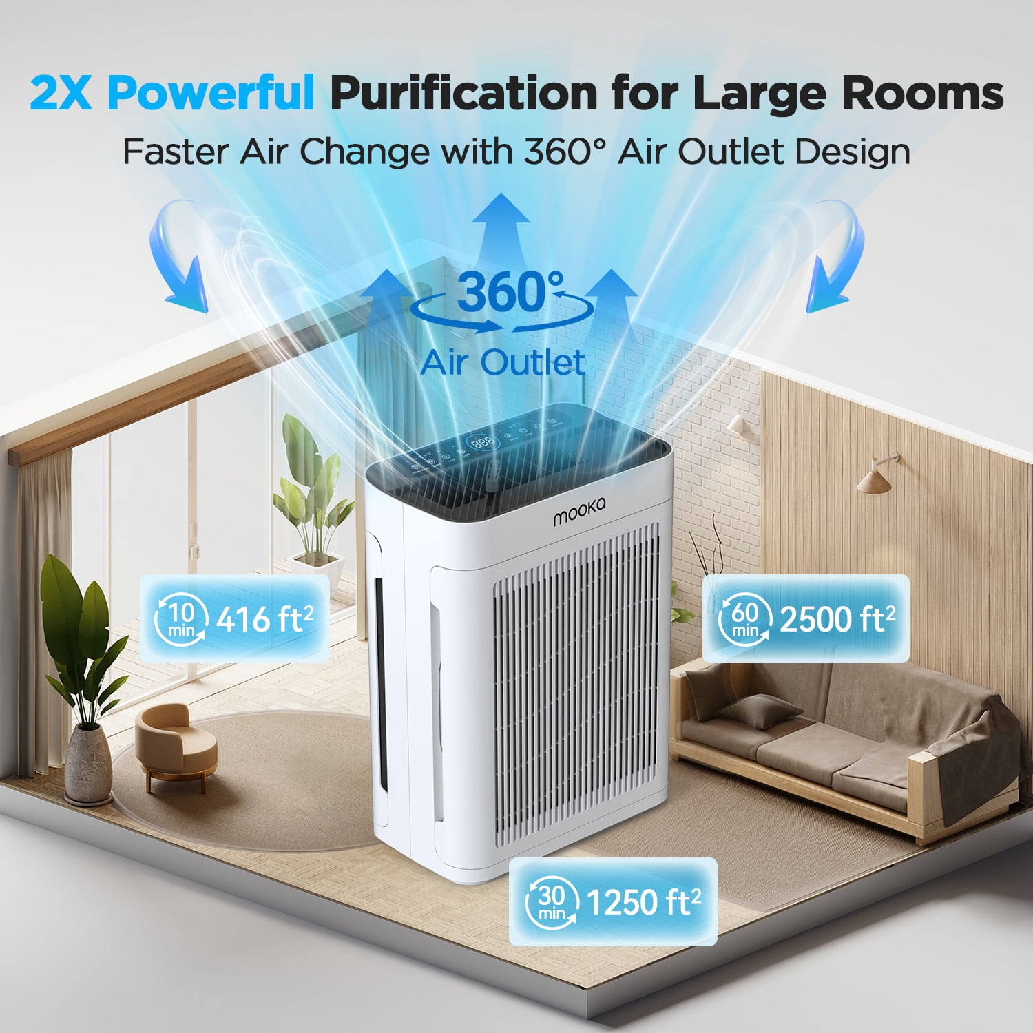 Air Purifier, HEPA Air Filter for Home Large Room up to 2500 Sq ft, Double-Sided Air Inlet, Air Cleaner with Sleep Mode & Speed Control for Pet Hair, Allergies, Smokers, Odors, Dust, Pollen