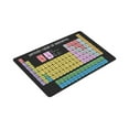 thumbnail image 3 of MKHERT Funny Periodic Table of The Elements Doormat Rug Home Decor Floor Mat Bath Mat 30x18 inch, 3 of 3