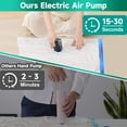 thumbnail image 5 of Vacuum Storage Bags for Travel, 6 Pack (3S+3XS) Vacuum Seal Bags with Wireless Rechargeable Electric Pump, with LED Light,Compression Bag for Clothes,Backpack,Camping, 5 of 12