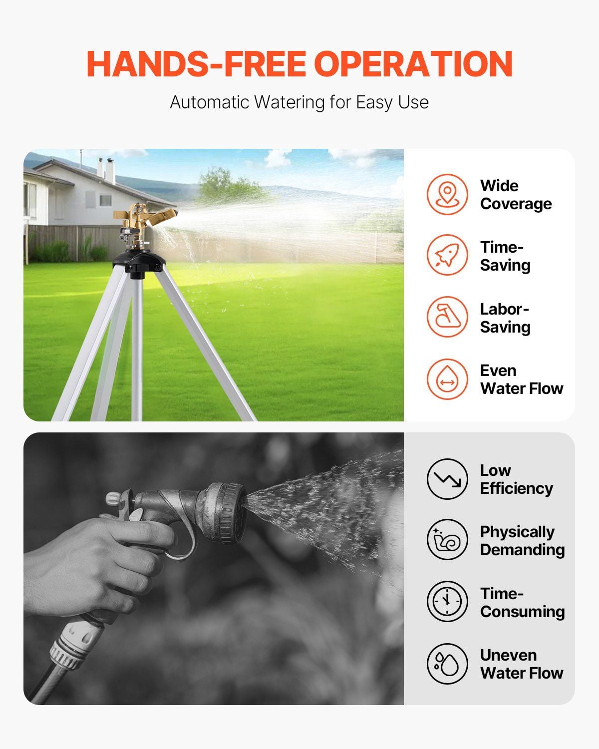 Impact Sprinkler on Tripod Base, Heavy Duty Tripod Sprinklers with Brass Head & 3/4" Connector, 360° Large Area Coverage Irrigation Sprinkler, Adjustable Heights 22-50 in, Lawn Garden Sprinkler Gray