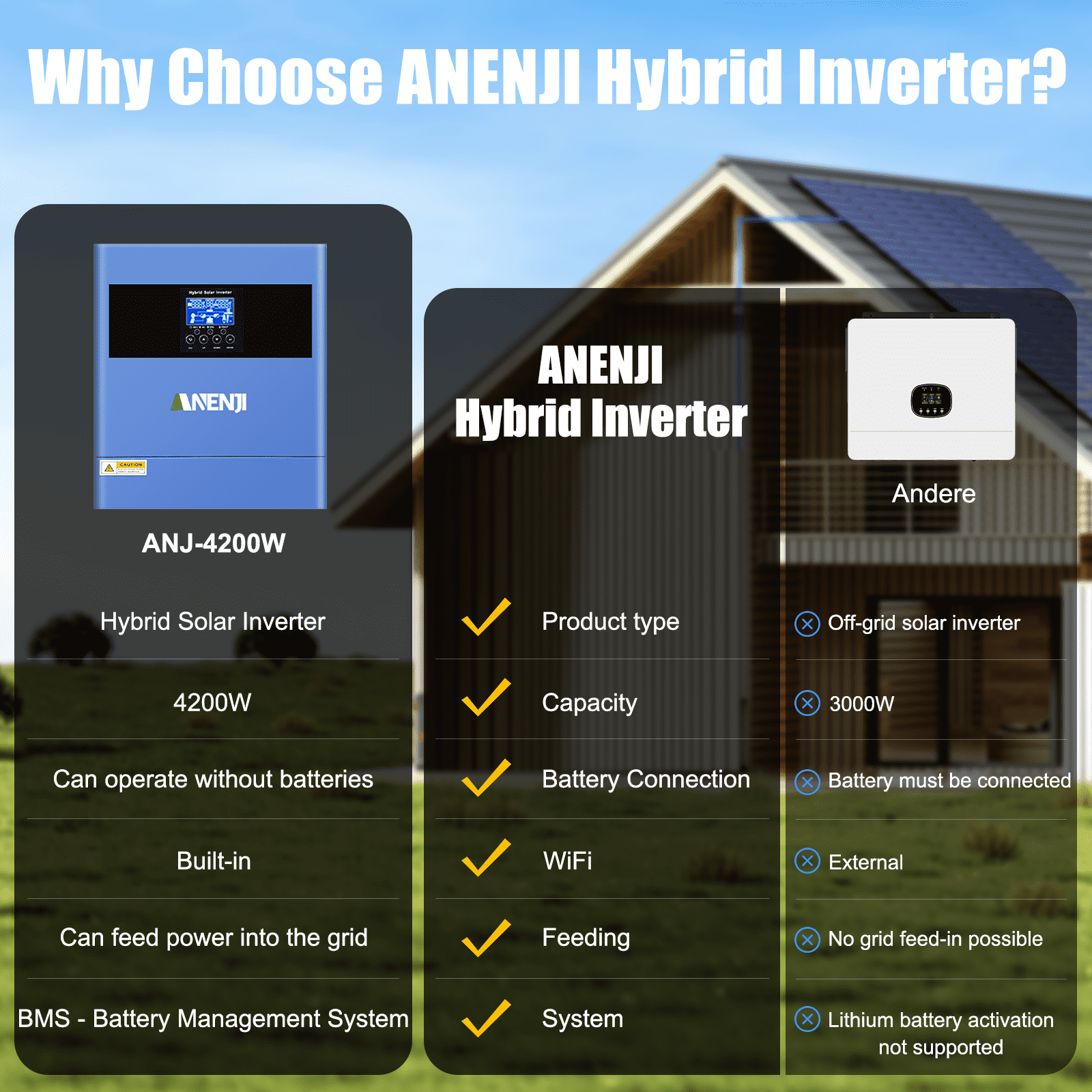 ANENJI 4200W Hybrid Inverter 24VDC, 220/230V AC All-in-One Pure Sine Wave 100A MPPT, Max PV Input Voltage 500V