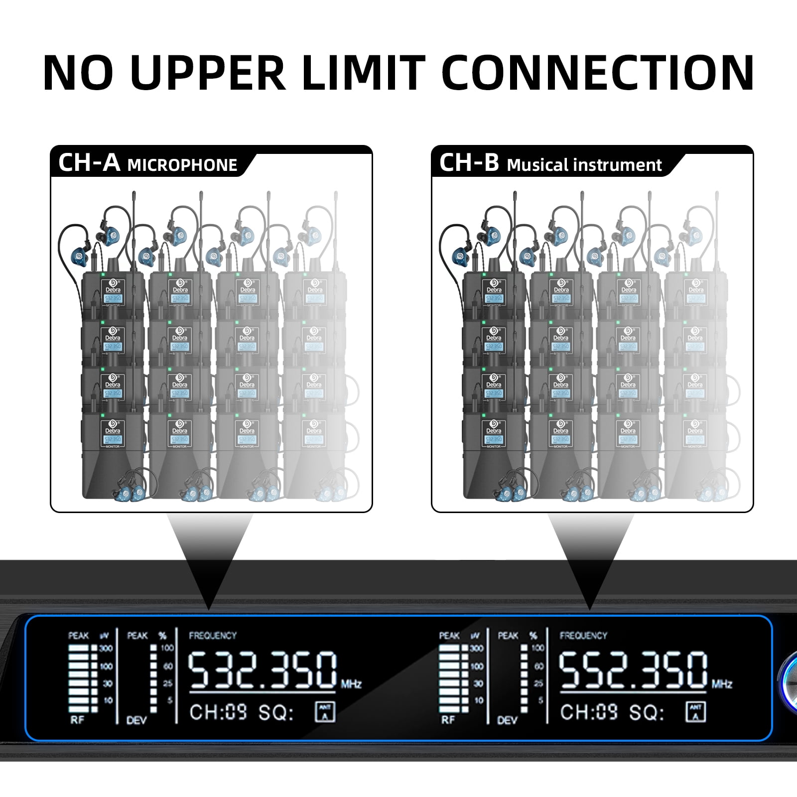 D Debra Audio PRO Mono ER-202 UHF Dual Channel Wireless in Ear Monitor System with Monitoring Type for Stage, Receiver, Studio, Guitar, Band Performance (Dual Channel, 4 Receivers with Transmitter)