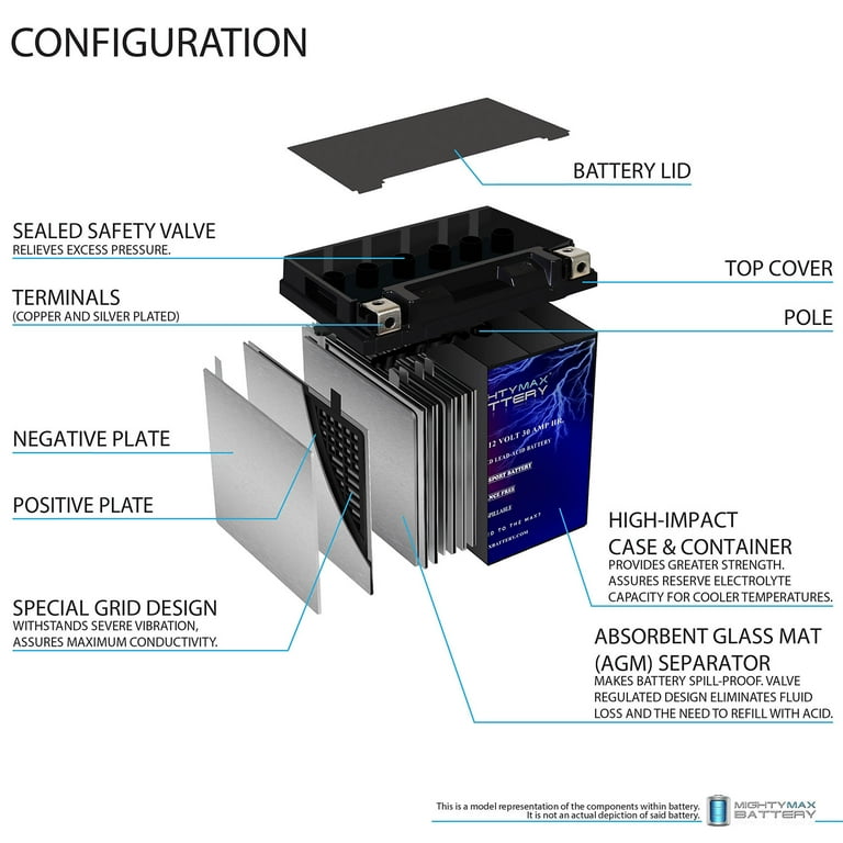 YTX30L-BS 12V 30AH Rechargeable, Maintenance-Free Battery Replaces