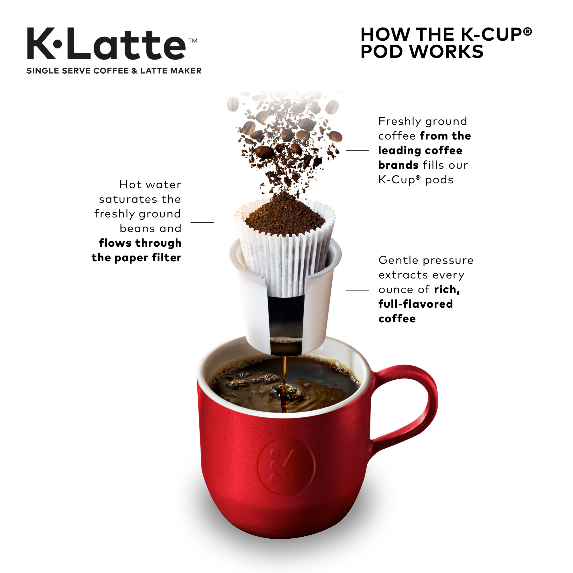 Keurig K-Latte Single Serve K-Cup Coffee and Latte Maker, Black - image 9 of 12