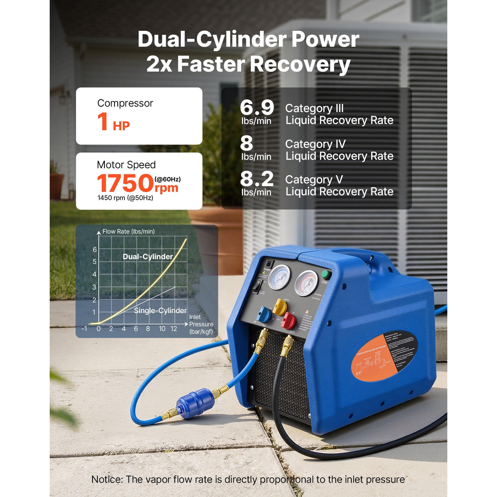 KFFKFF Portable Refrigerant Recovery Unit, 1 HP 110V 60Hz Dual Cylinder System for Liquid and Vapor Refrigerant, 1750 RPM Recycling Equipment for Automotive and Home Air Conditioning