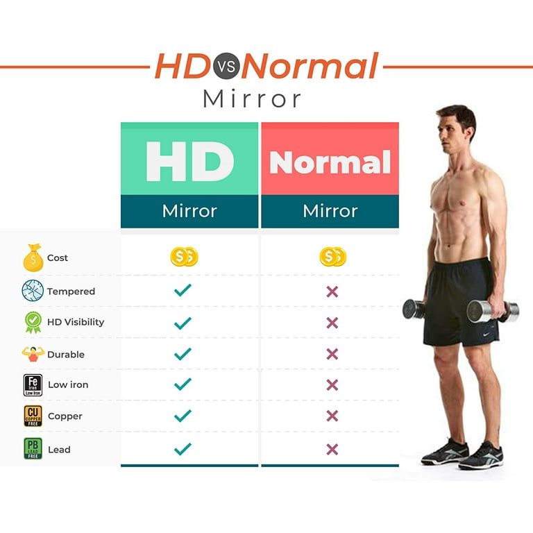 HD Tempered Wall Mirror Kit For Gym And Dance Studio 48 X 72
