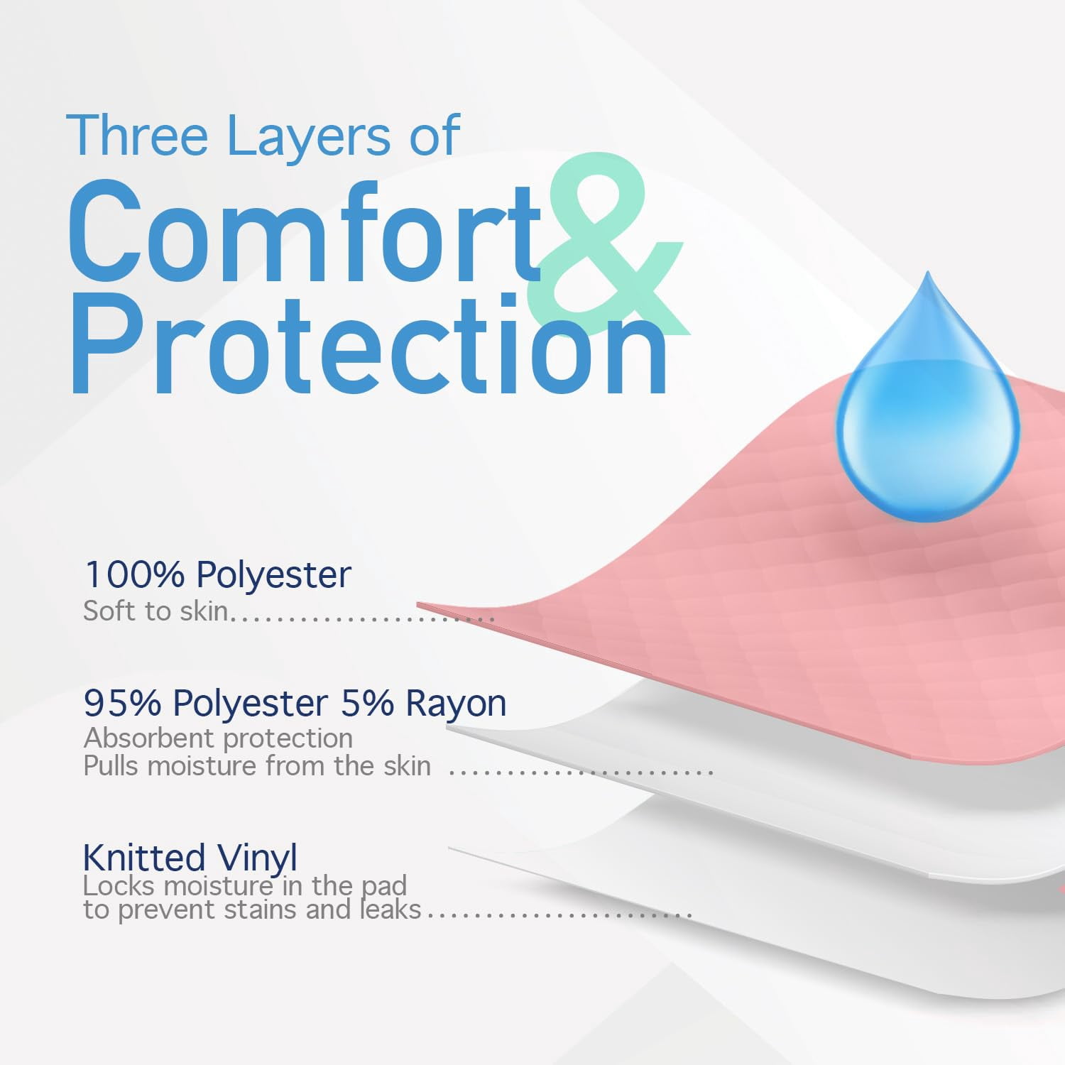 Dynarex DynaCare Incontinence Bed Pads, Reusable Washable Underpads, 24" x 36", Pink, 3 Count